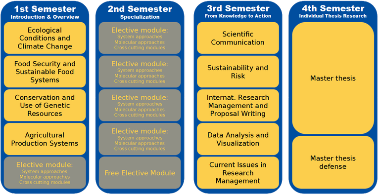 ARTS Course Overview New