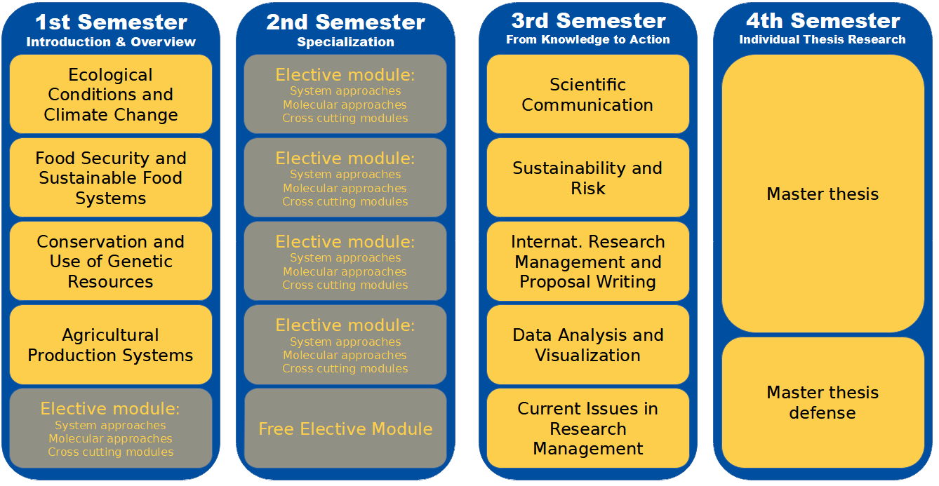 ARTS Course Overview New