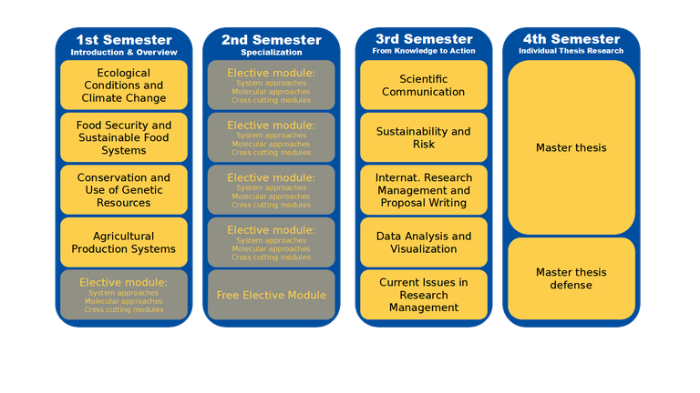 ARTS Course Overview New