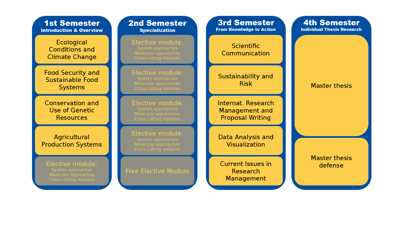 ARTS Course Overview New